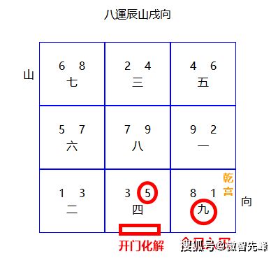 九運入囚|【风水实验】西北朝向的房子，九运（2024